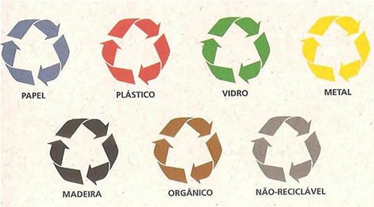 artigos